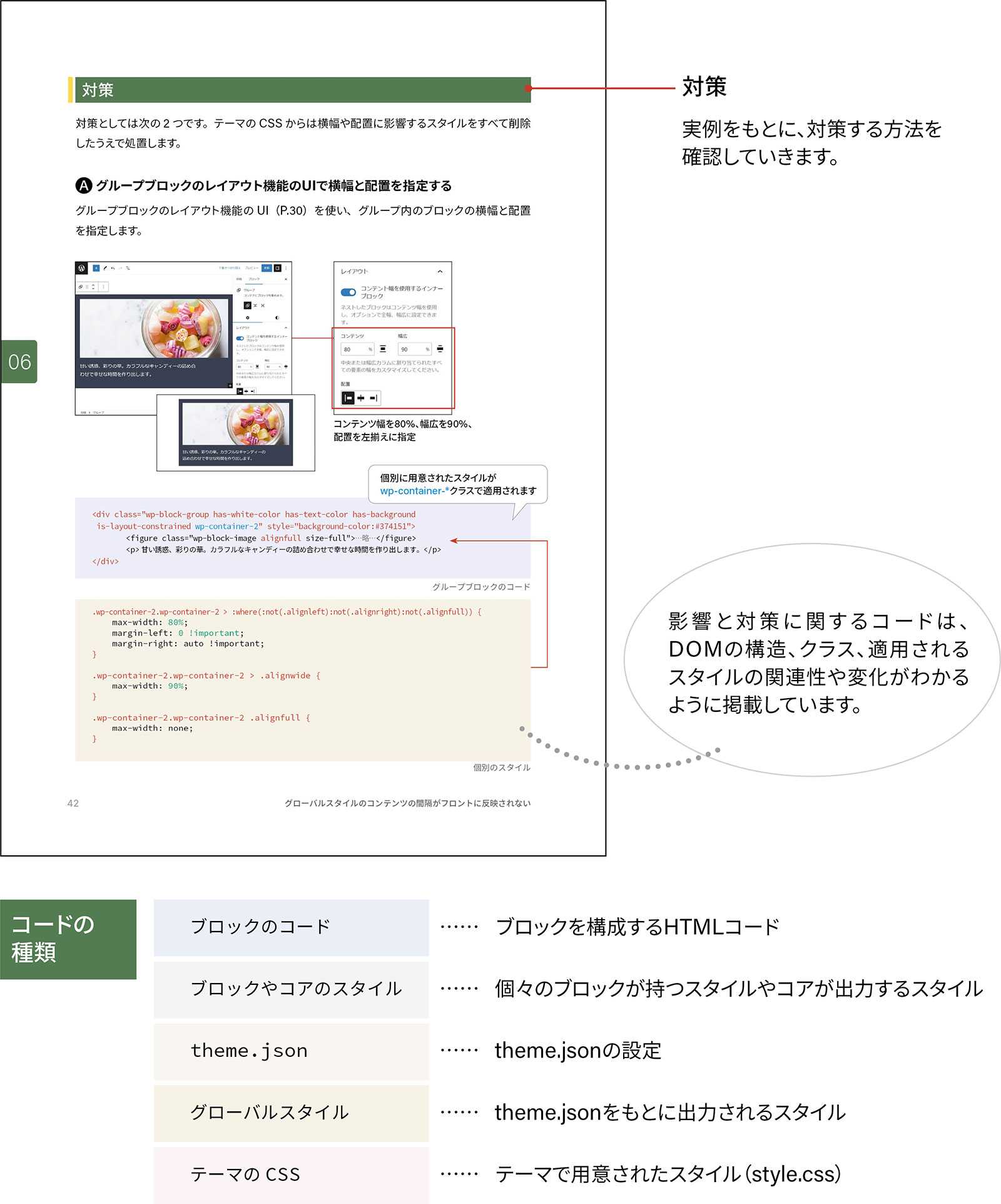 実例をもとに、対策する方法を確認していきます。影響と対策に関するコードは、DOMの構造、クラス、適用されるスタイルの関連性や変化がわかるように掲載しています。