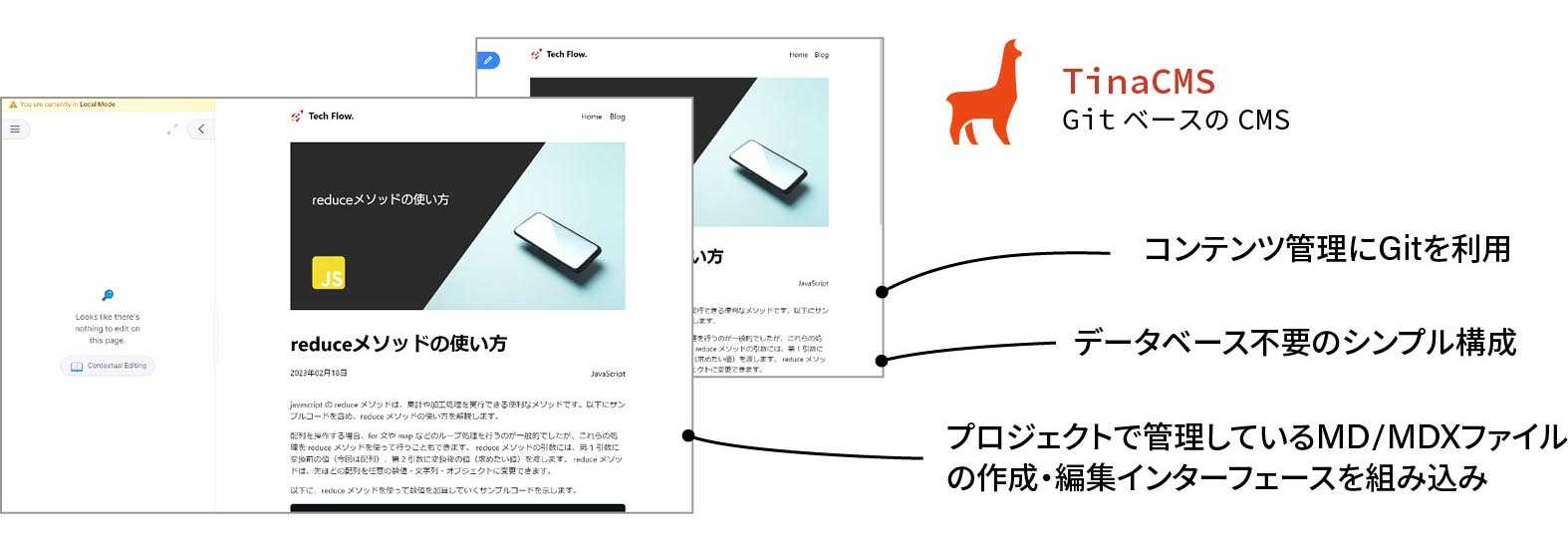 TinaCMSのインターフェースが組み込まれます