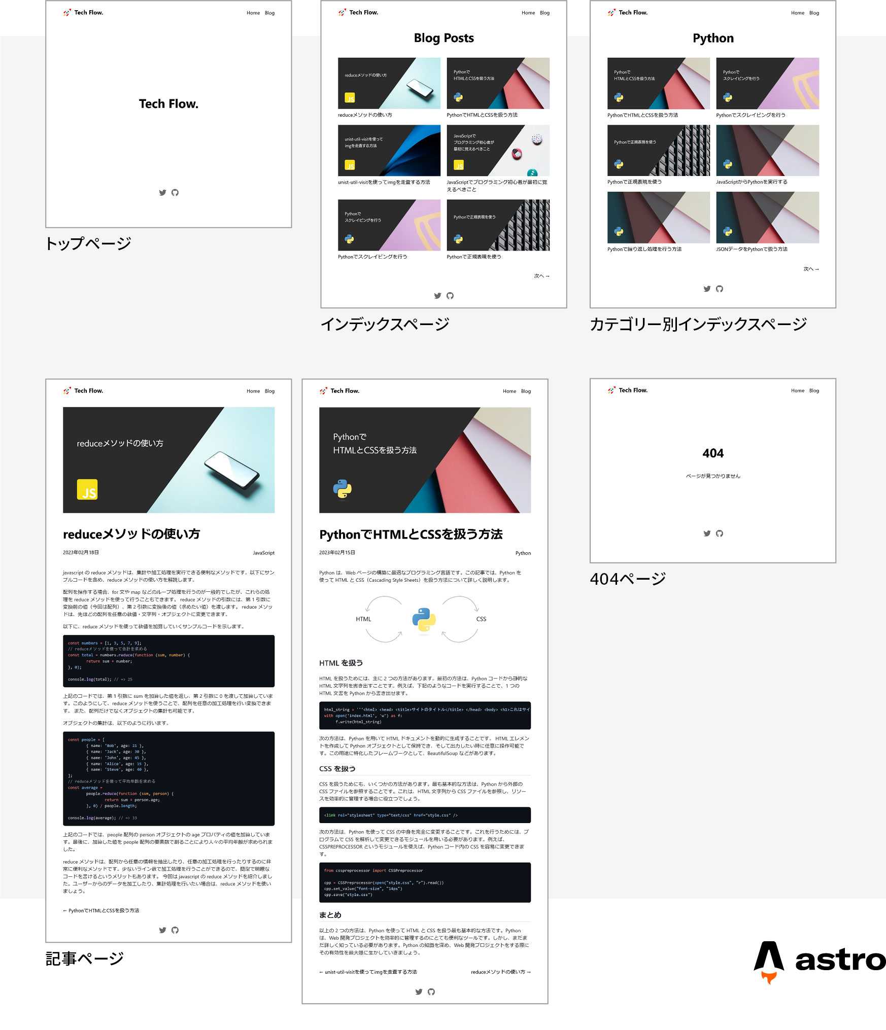 制作するブログサイトのページ構成